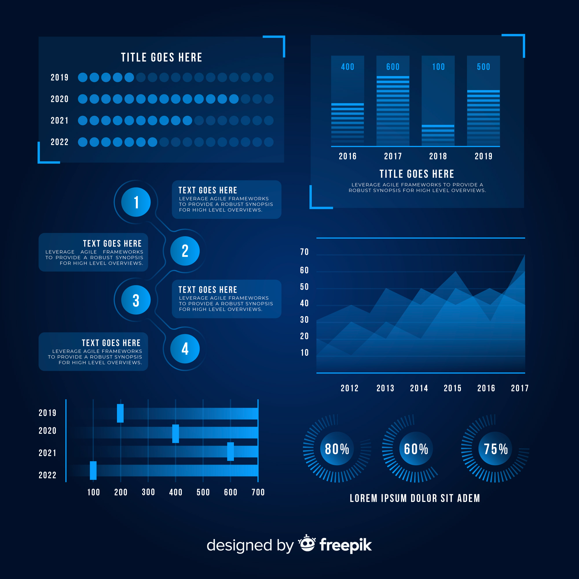 Engagement Outcomes